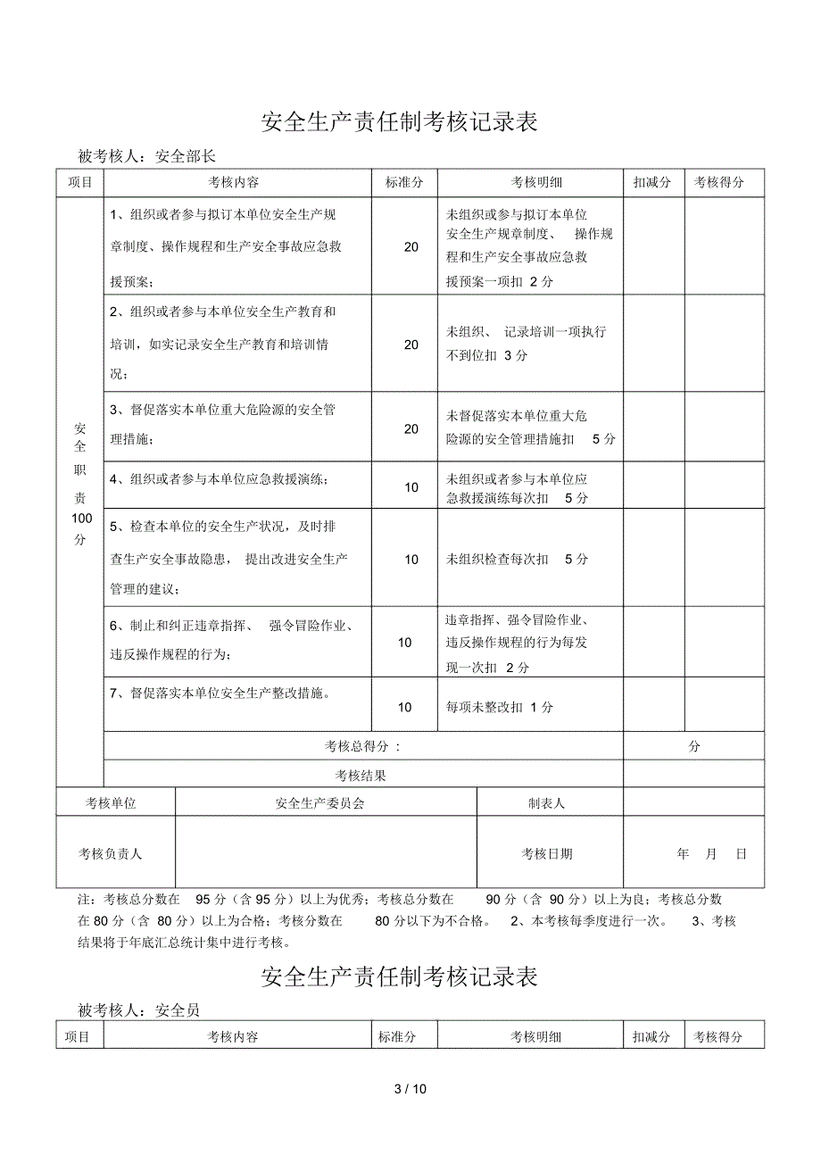 安全生产责任制考核记录_第3页