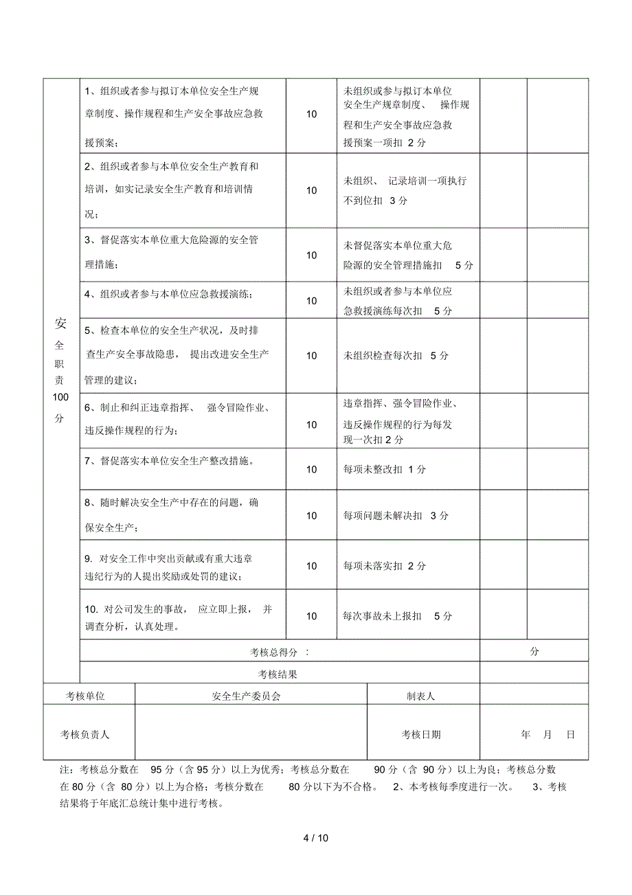 安全生产责任制考核记录_第4页