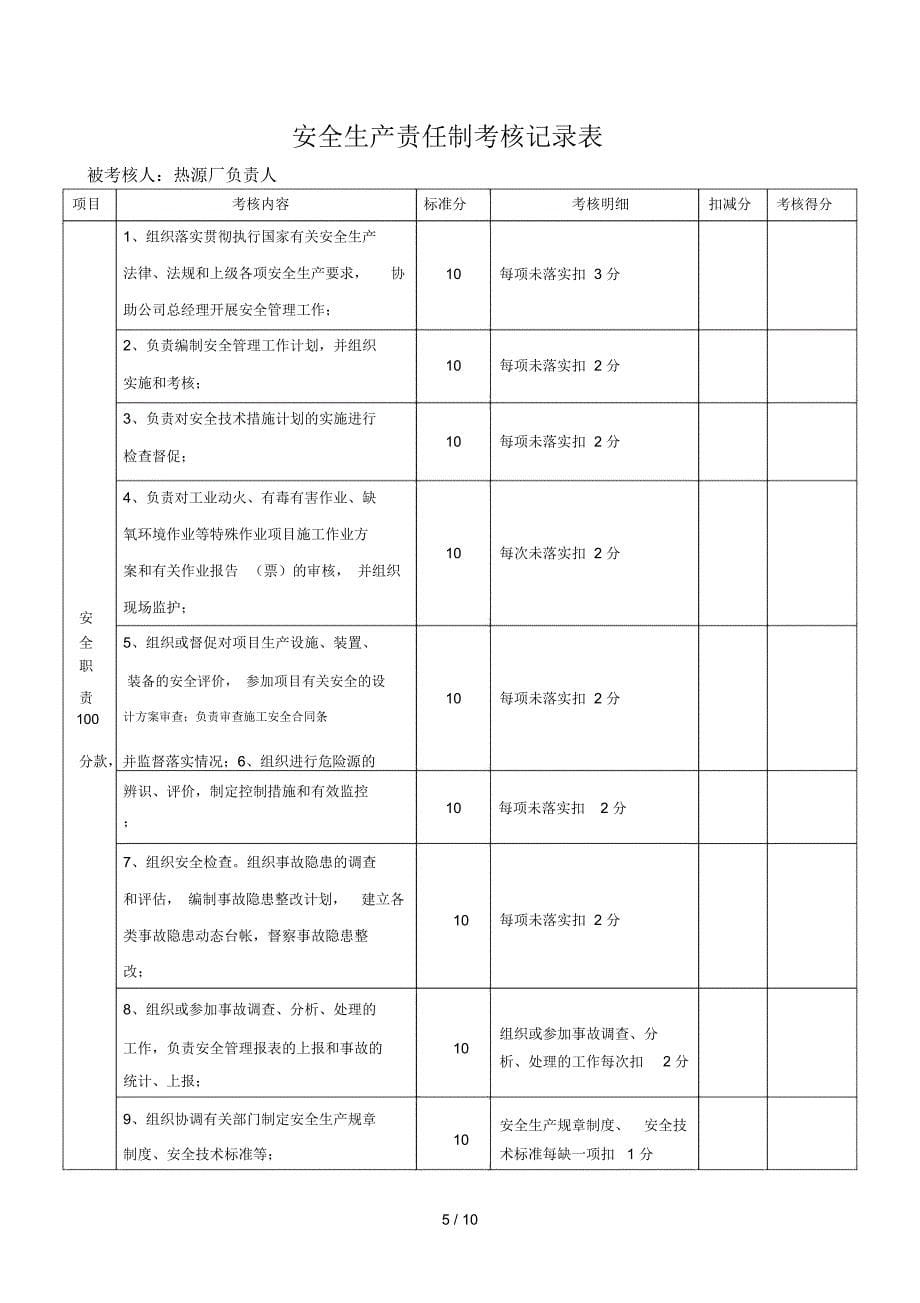 安全生产责任制考核记录_第5页