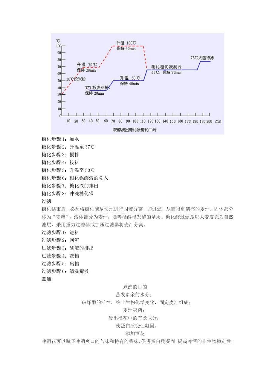 啤酒生产工艺流程.doc_第4页