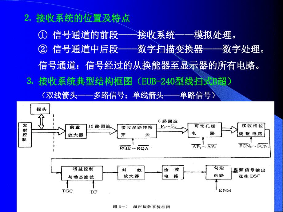 超声回波的接收和预处理.ppt_第2页