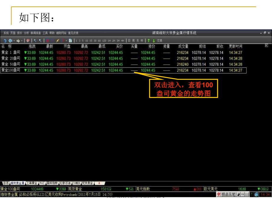 黄金现货黄金维财金操作指导课件_第4页