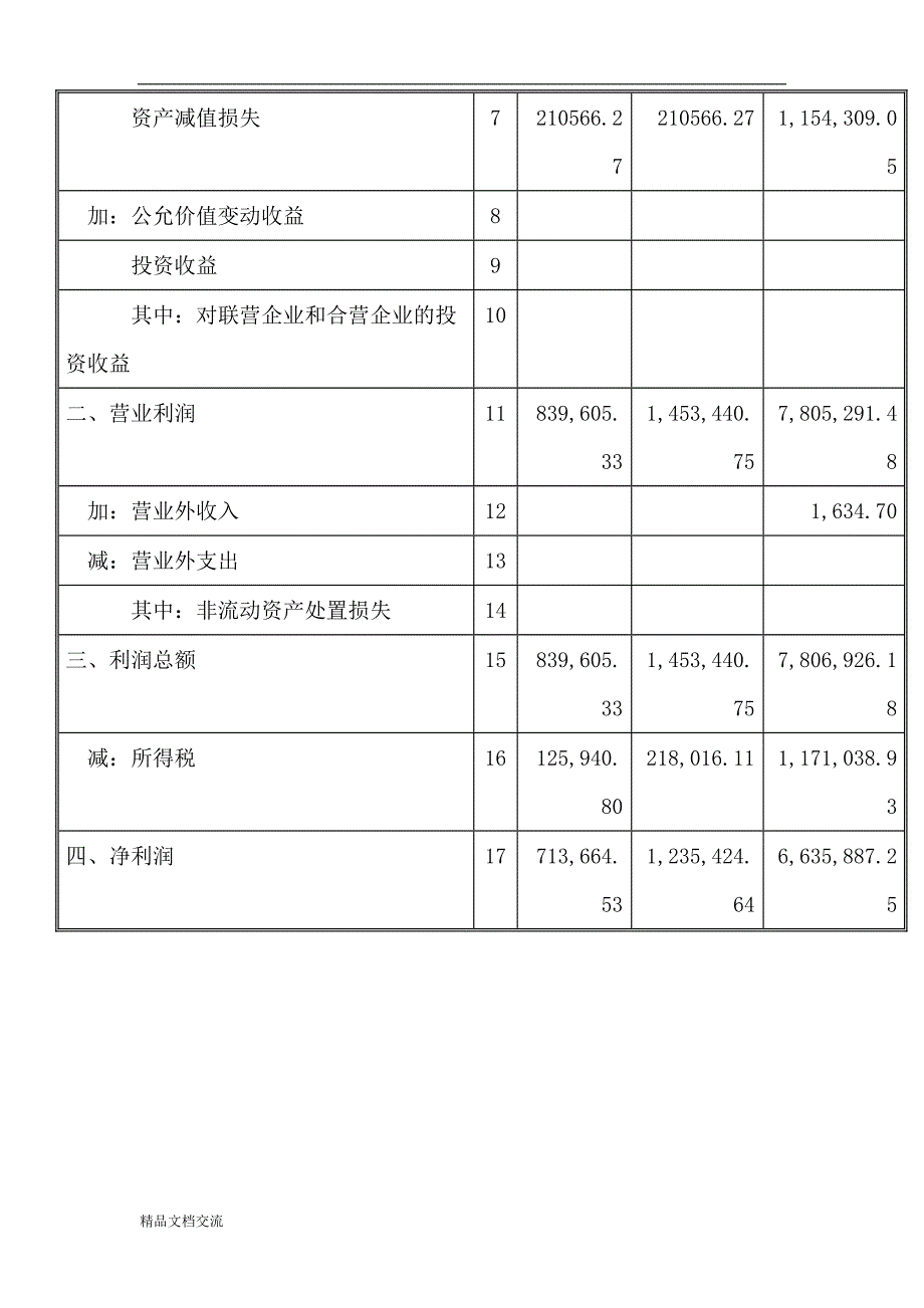 上市公司近期的资产负债表和利润表-试计算如下指标并加以分析_第3页