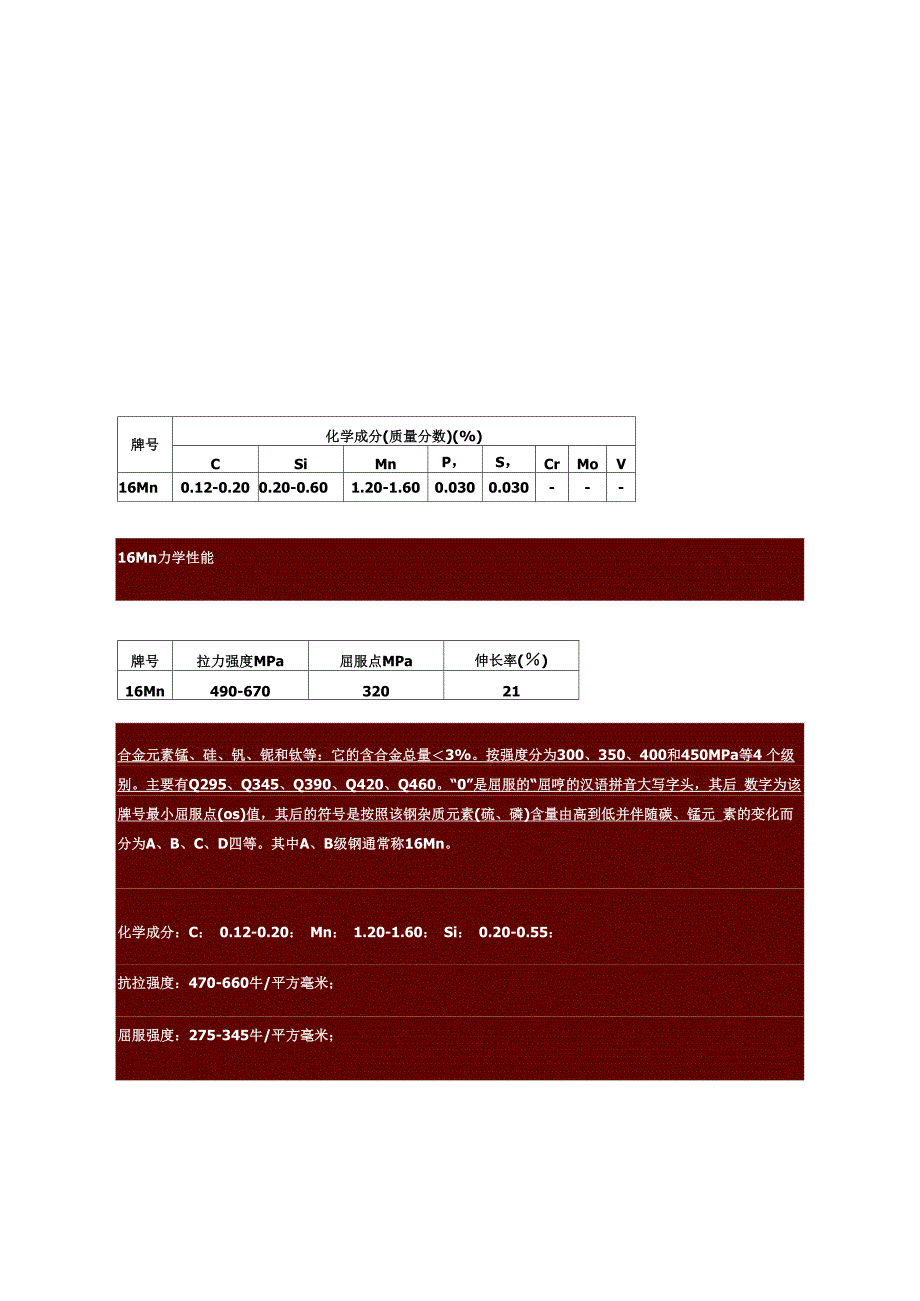 Mn16合金管力学性能_第2页