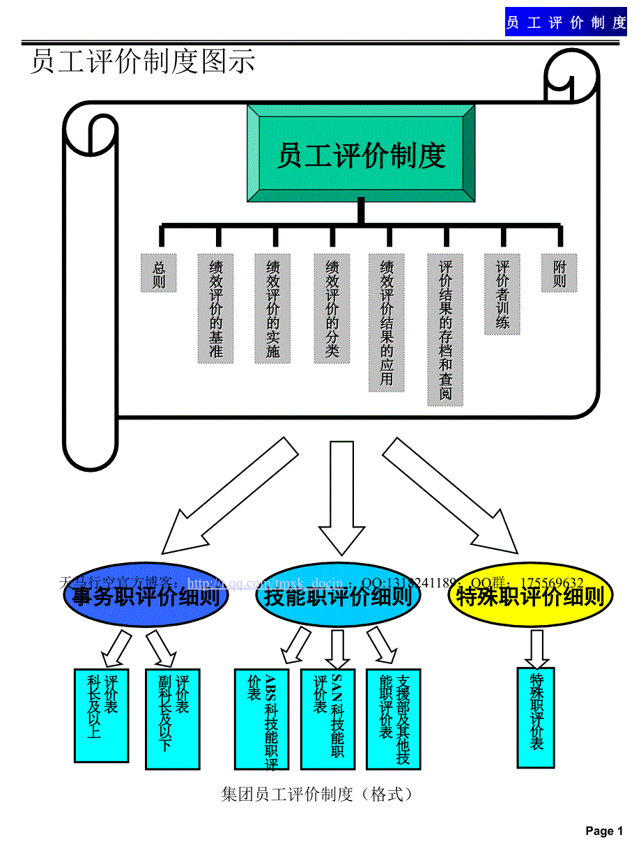 集团员工评价制度格式课件_第2页