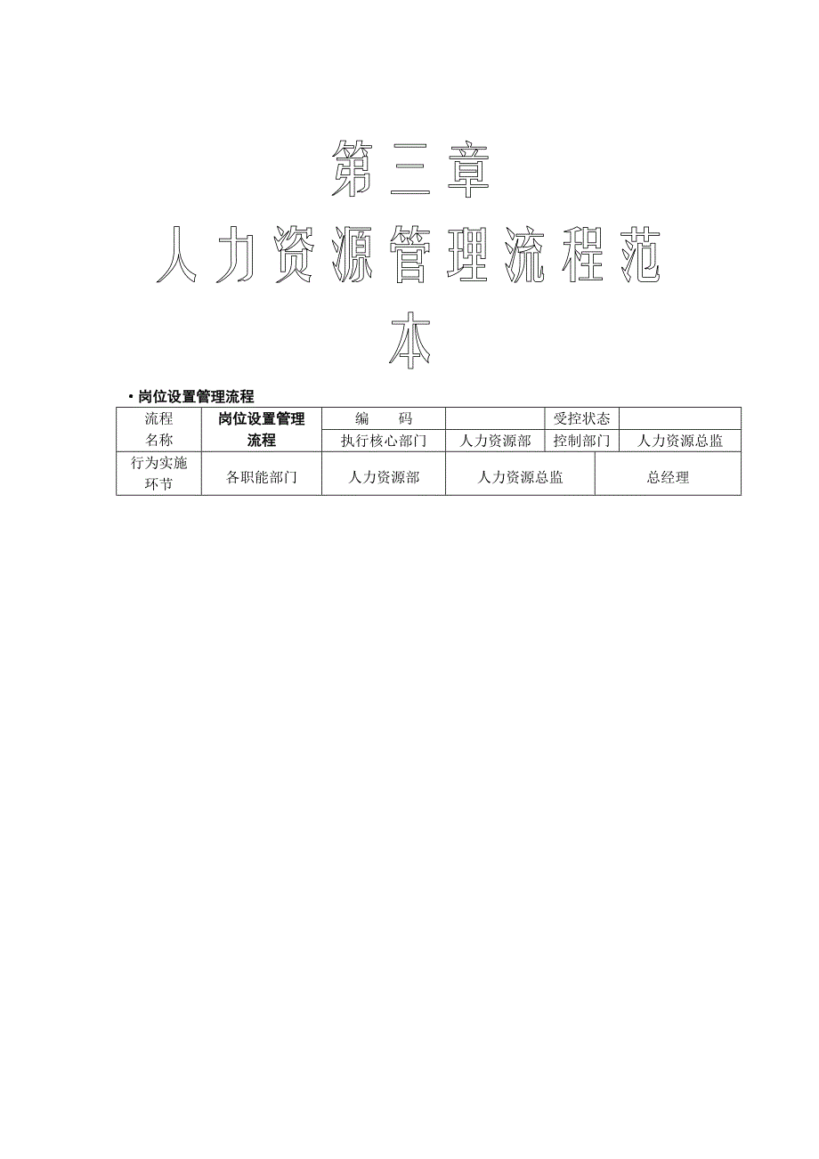 全套人力资源管理流程图-SOP_第1页