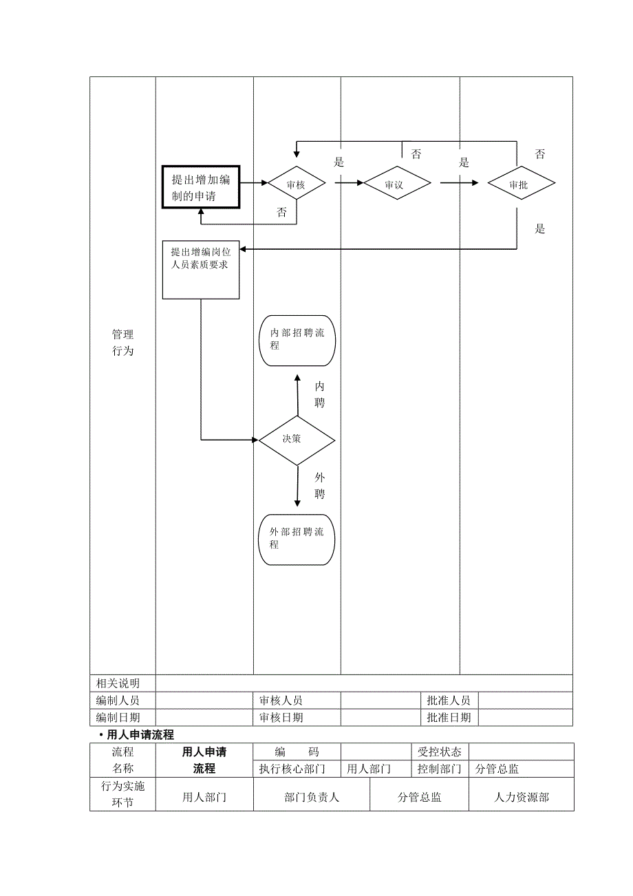 全套人力资源管理流程图-SOP_第4页