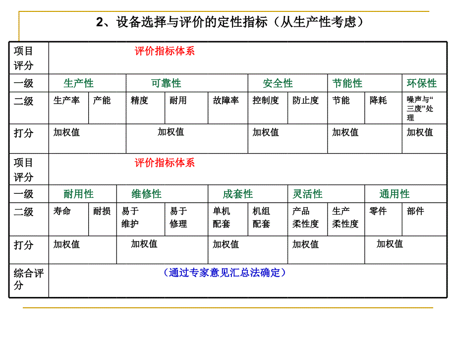 生产设备管理_第3页