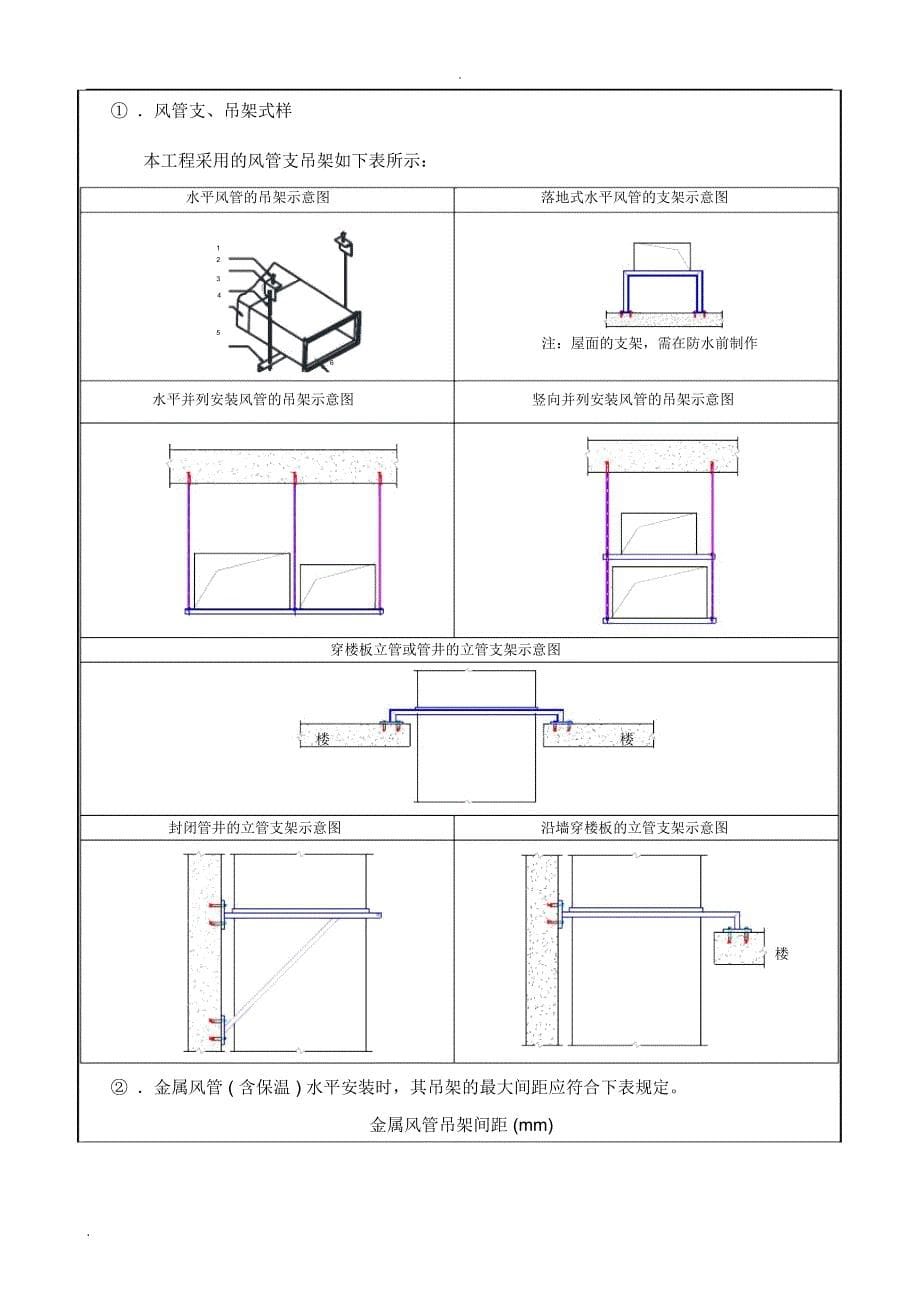 风管安装技术交底_第5页