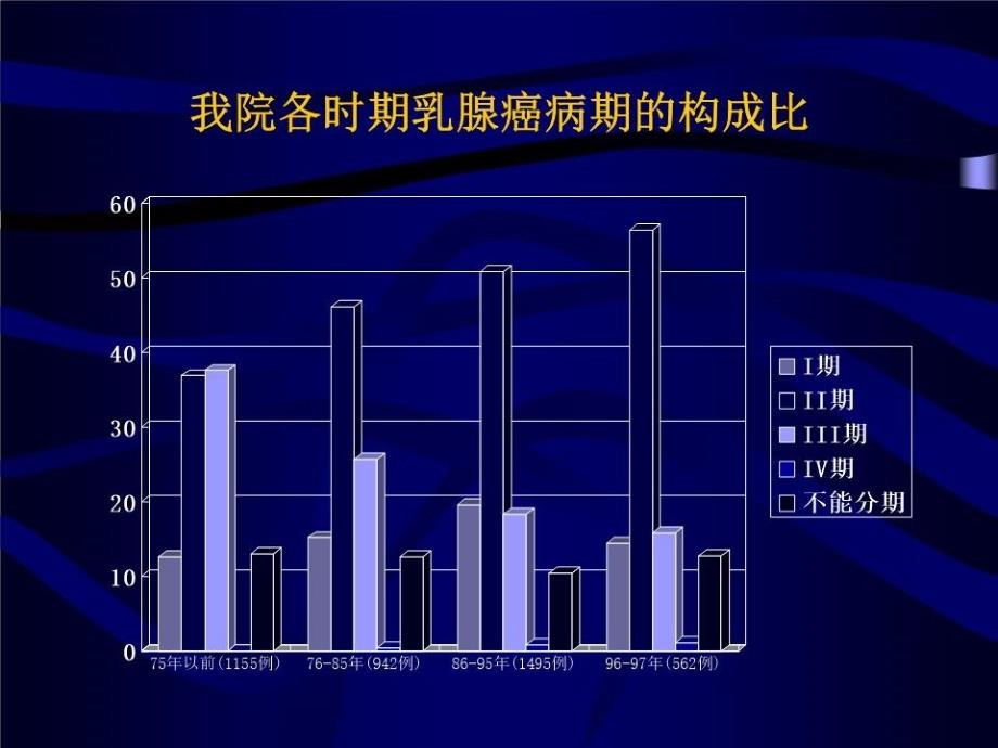 《乳腺癌诊治新进展》PPT课件.ppt_第4页