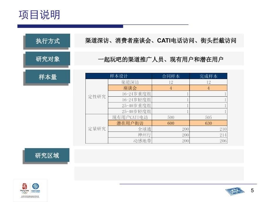 广东移动一起玩吧市场研究报告_第5页