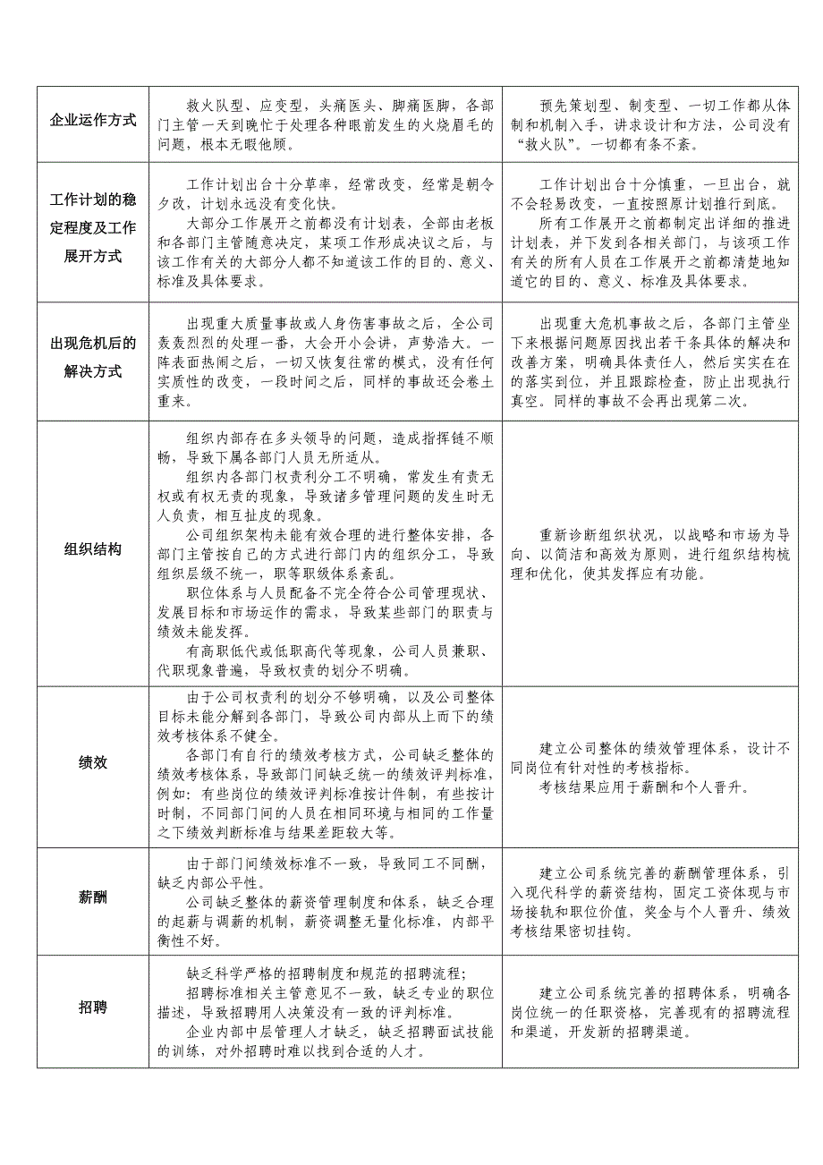 现代企业如何突破管理的瓶颈_第3页