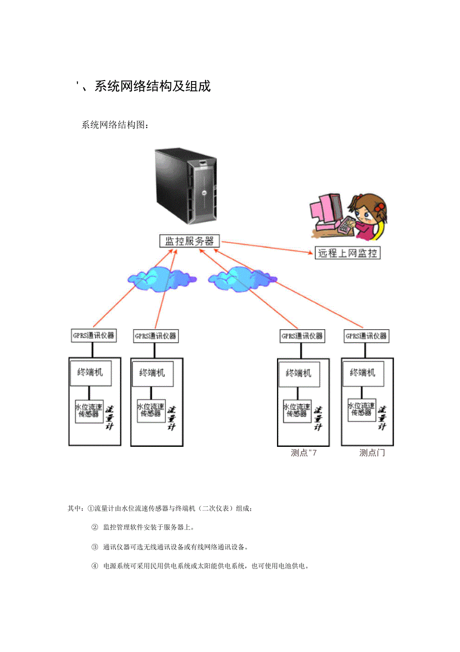 明渠流量监测系统方案设计_第3页