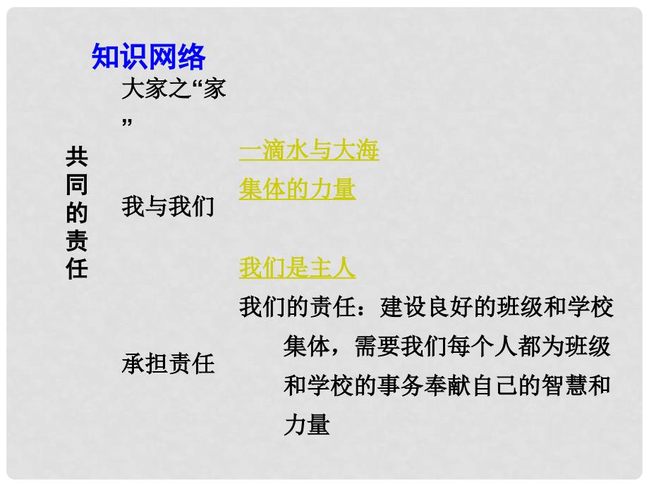 四川省中考总复习 课时23 共同的责任 情感世界课件_第4页