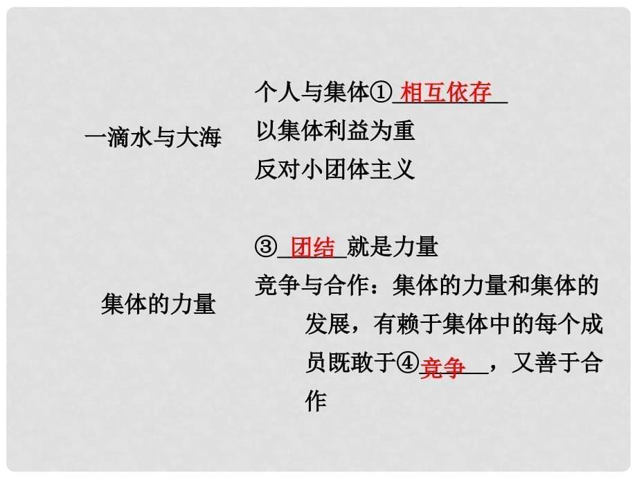 四川省中考总复习 课时23 共同的责任 情感世界课件_第5页