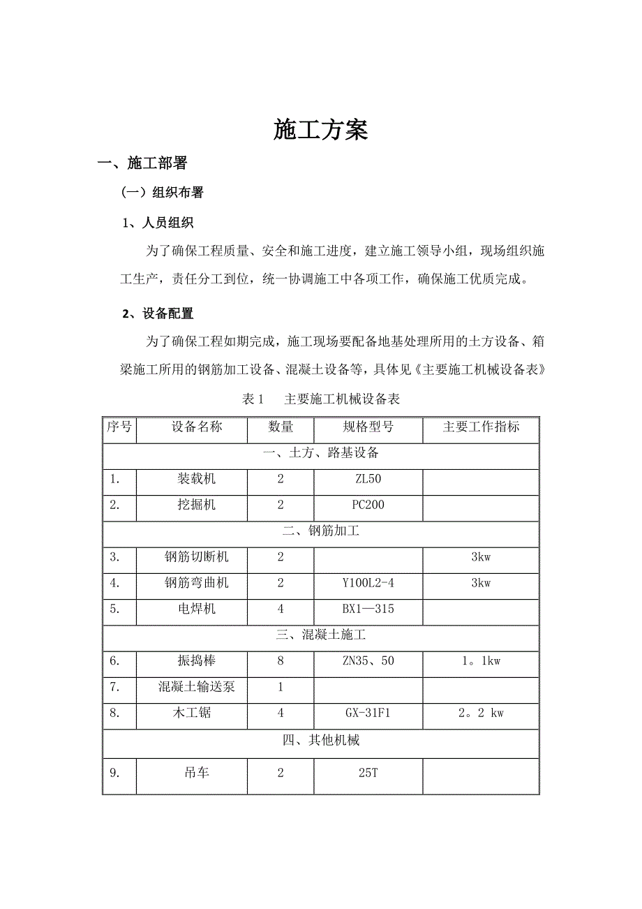 钢筋混凝土施工方案(同名4848)_第1页