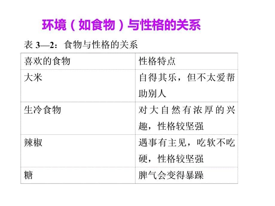 03 个性与心理测验_第5页