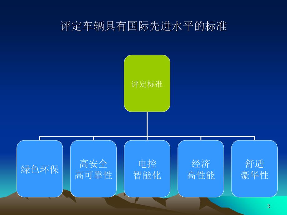 课件公共交通车辆的新技术应用_第3页