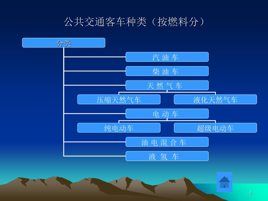 课件公共交通车辆的新技术应用_第4页