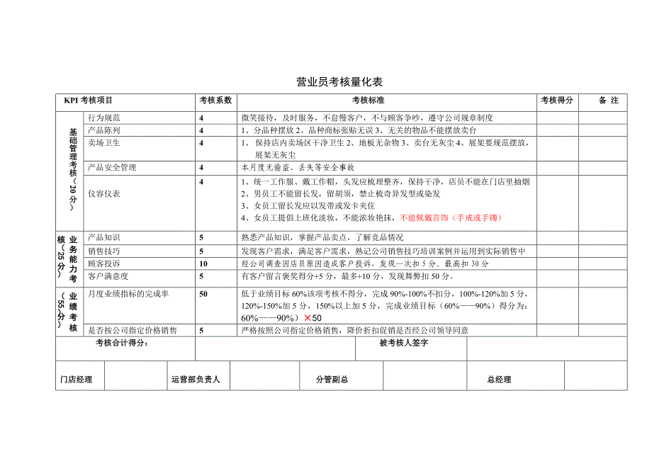 门店人员考核量化表.doc_第1页
