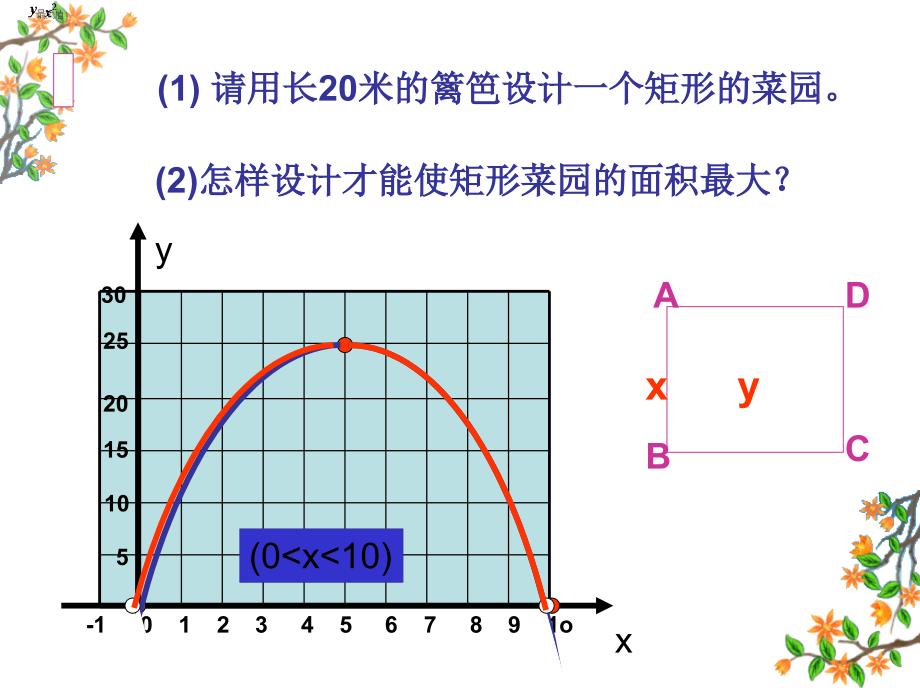 《二次函数的应用》课件之二(2)_第2页