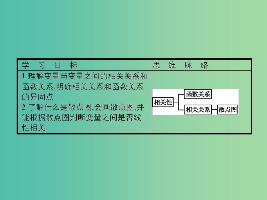 2019版高中数学 第一章 统计 1.7 相关性课件 北师大版必修3.ppt_第2页