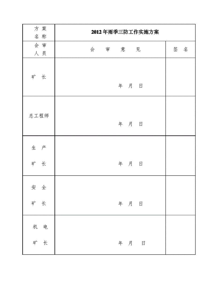 煤矿雨季三防工作实施方案_第2页