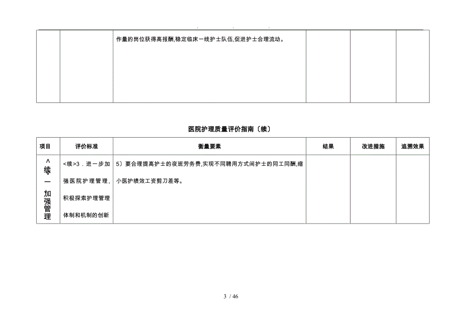 广东医院护理质量评价指南_第3页