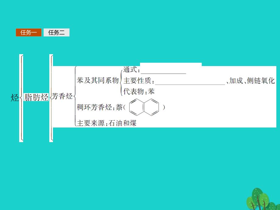 2017-2018学年高中化学 第二章 烃和卤代烃习题课课件 新人教版选修5_第4页