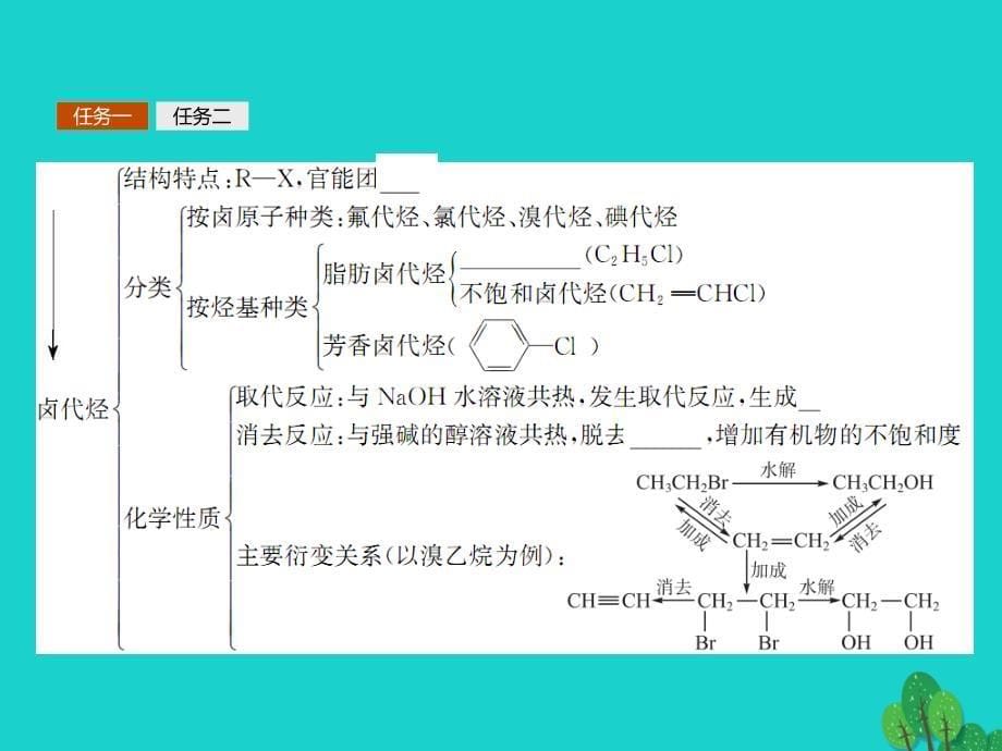 2017-2018学年高中化学 第二章 烃和卤代烃习题课课件 新人教版选修5_第5页