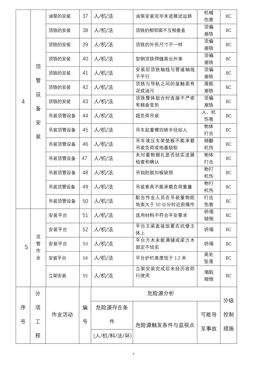 顶管工程施工危险源辨识及控制_第4页