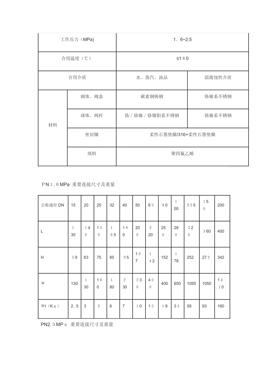 阀门外形尺寸_第2页