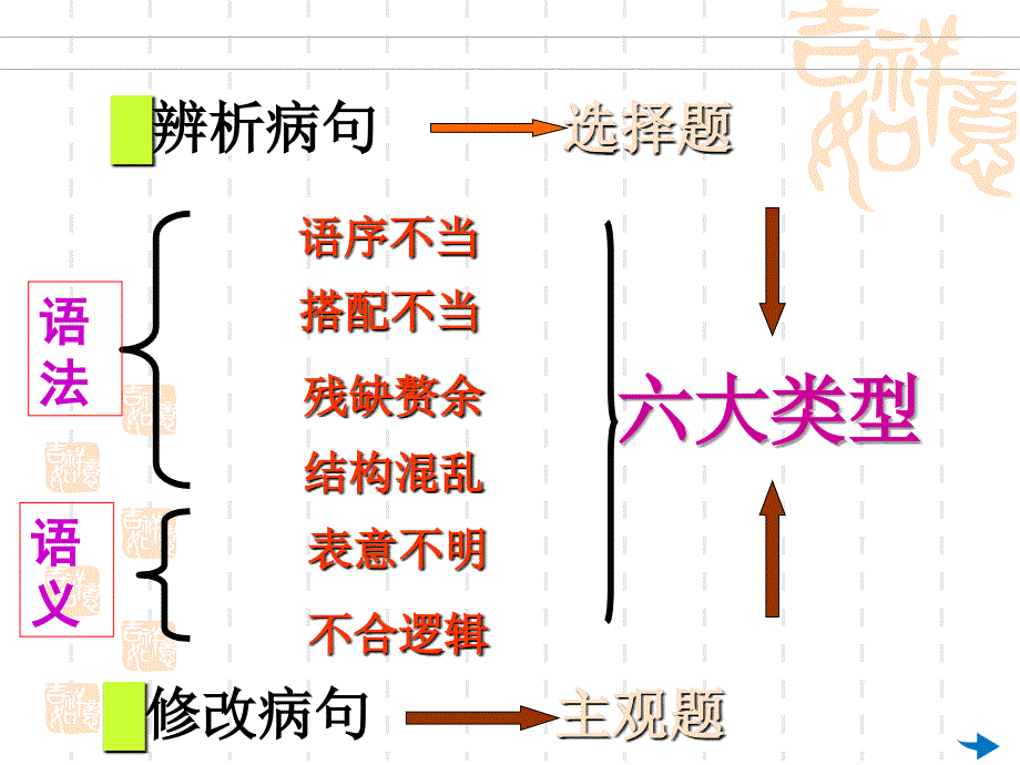 辨析并修改病句_第3页