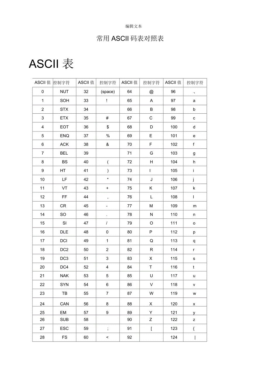 常用ASCII码表对照表_第1页