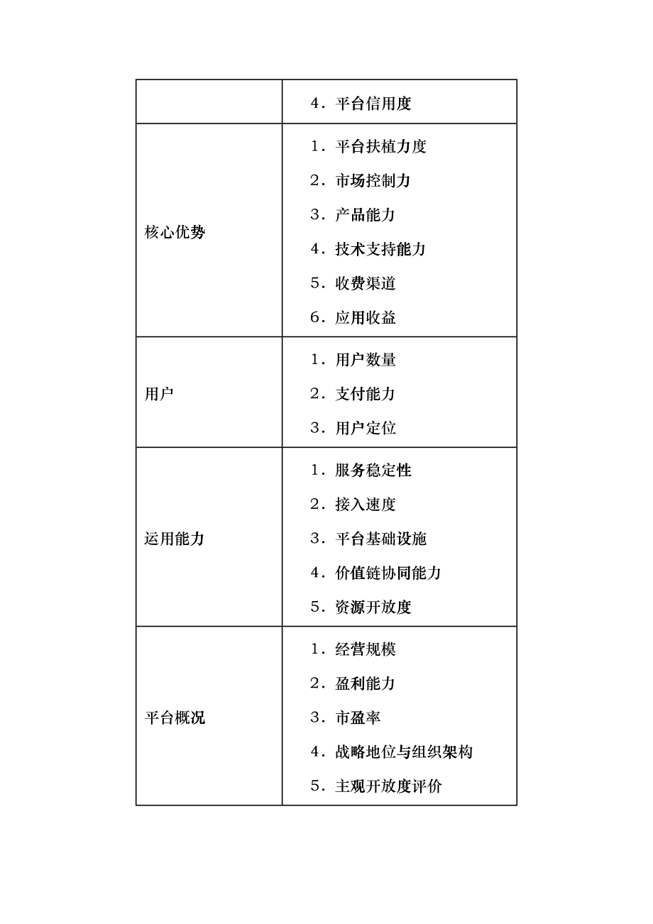 拥抱互联网金融hkyh_第3页