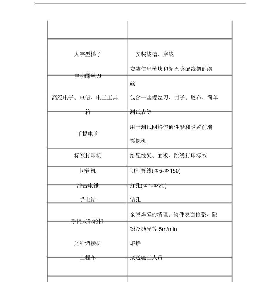 天网工程施工设计实施方案.docx_第5页