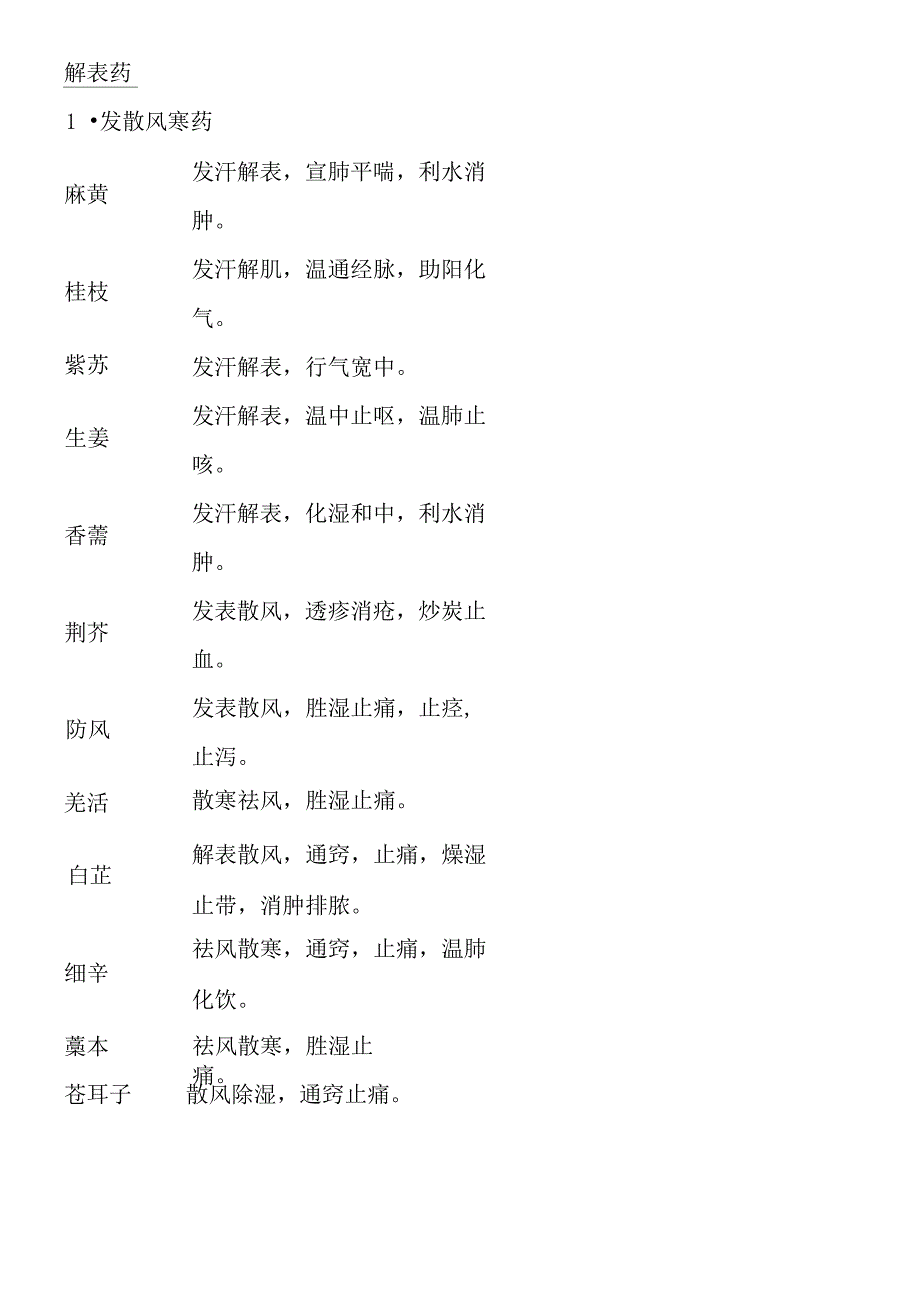 常用中药及功效_第1页