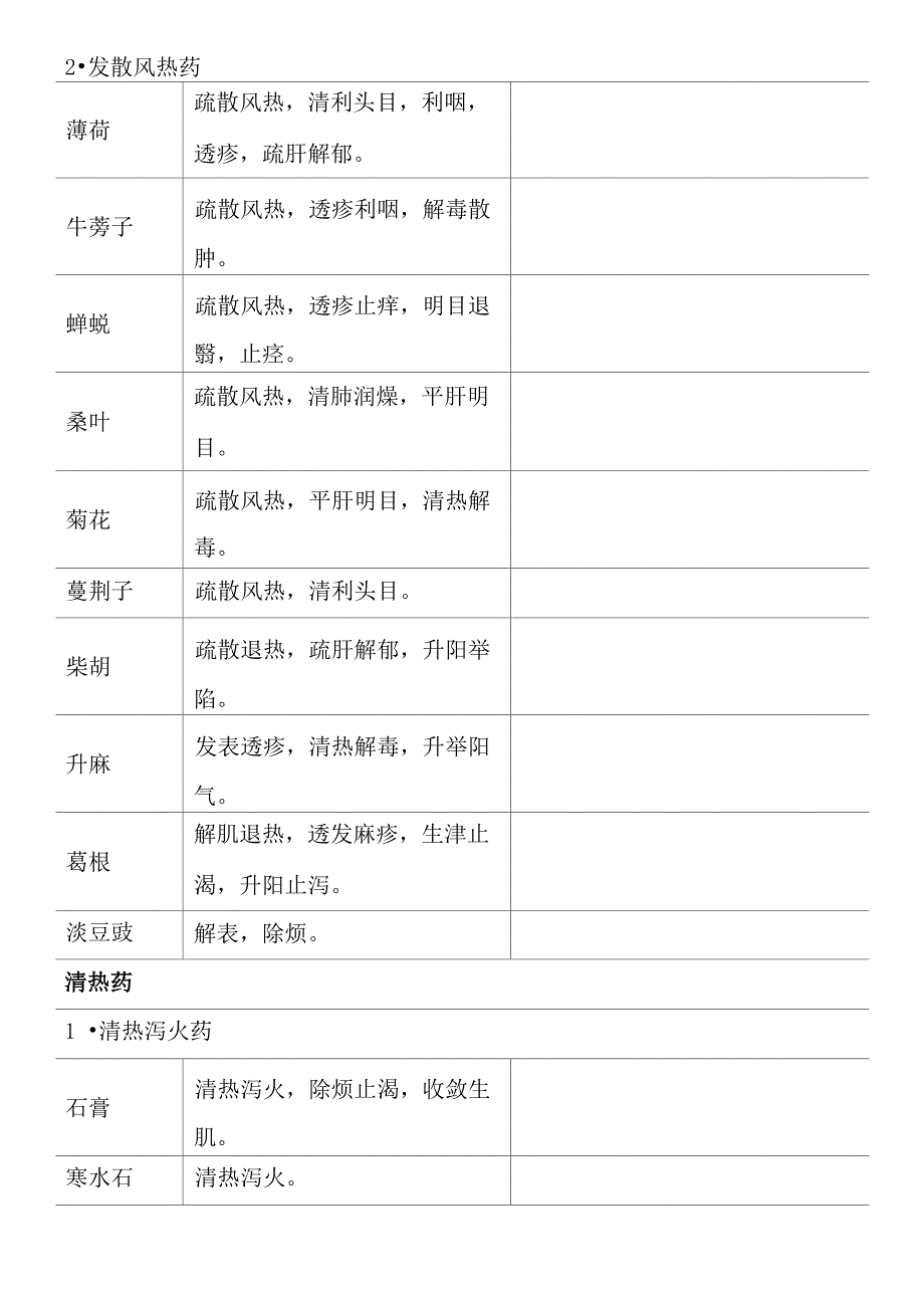 常用中药及功效_第2页