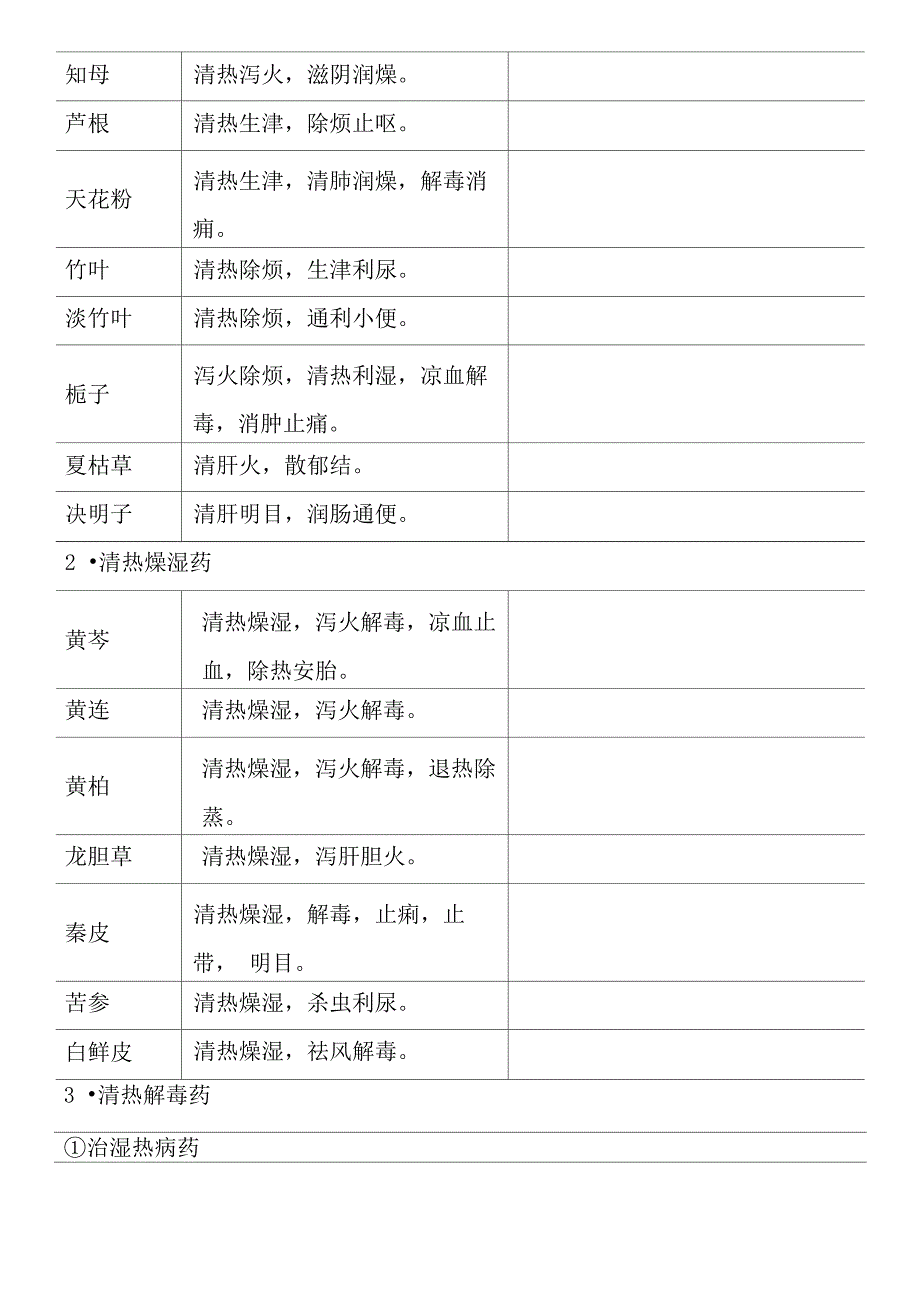 常用中药及功效_第3页