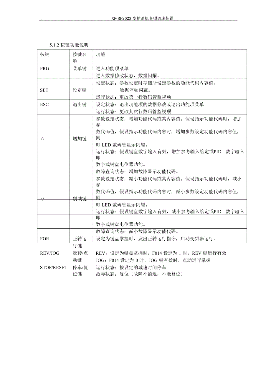 FBP2023年抽油机变频调速装置讲解_第4页