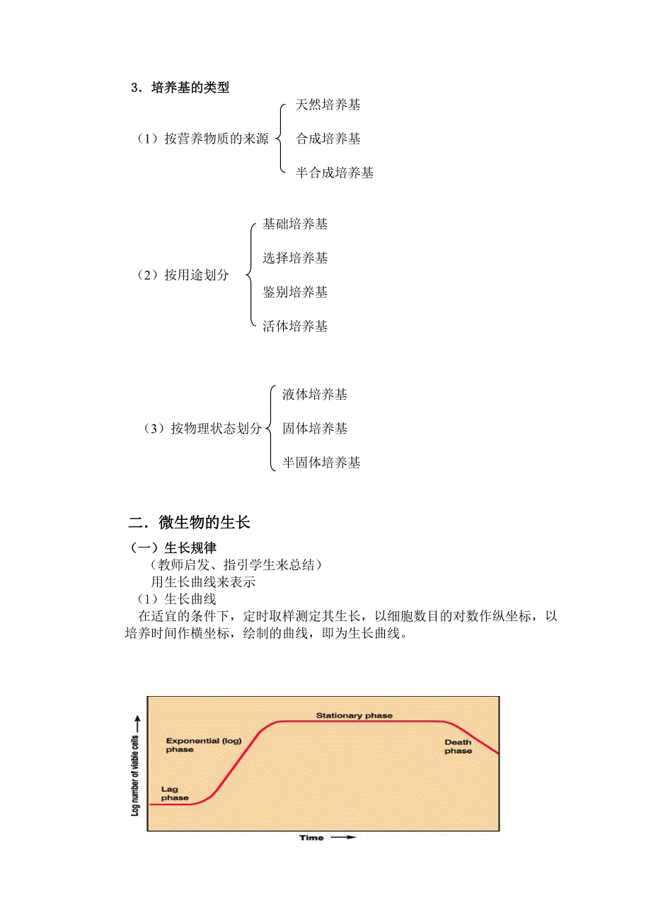 微生物的生长.doc_第3页