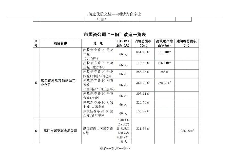 国资公司三旧改造一览表_第2页