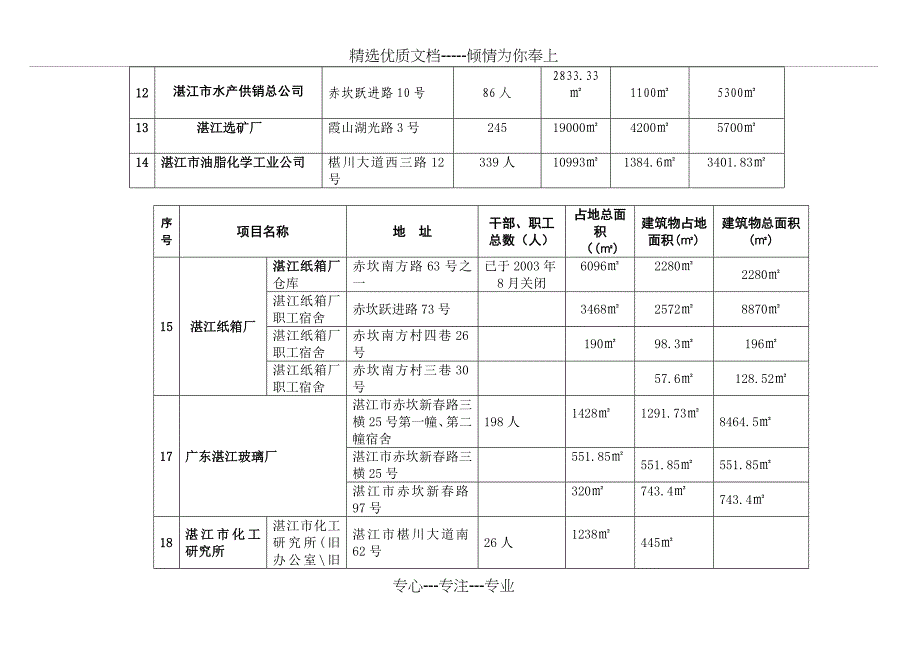 国资公司三旧改造一览表_第4页