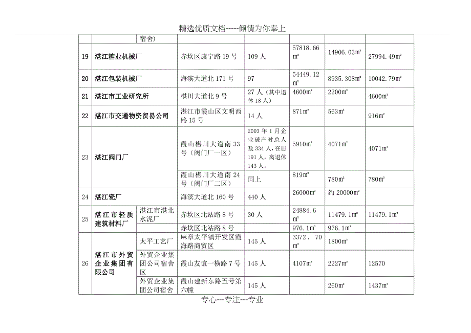 国资公司三旧改造一览表_第5页