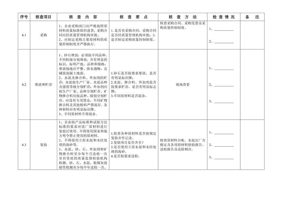 珠海商品混凝土生产企业质量大检查_第5页