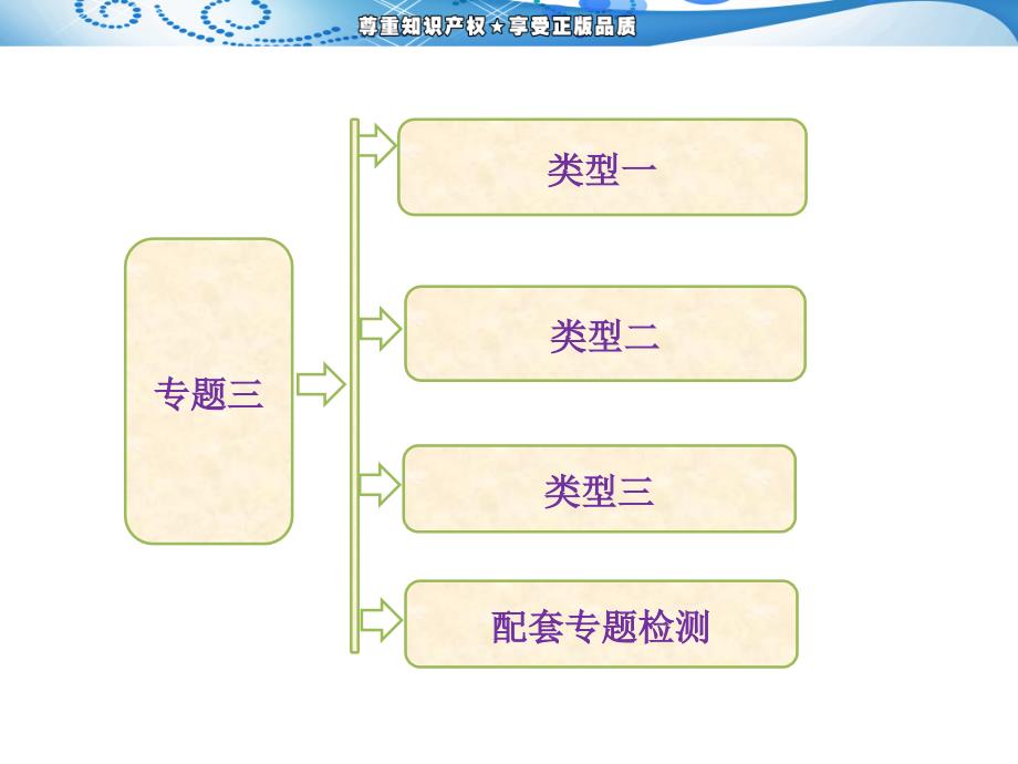 第一阶段专题三牢记三类地理计算的相关公式——攻克高考失分点_第1页