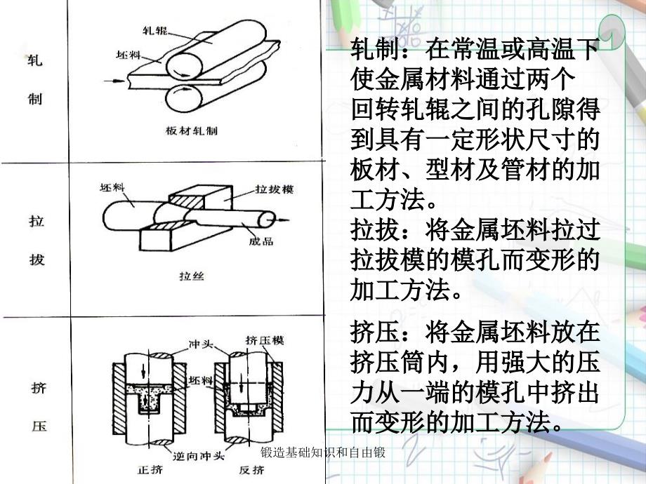 锻造基础知识和自由锻_第2页