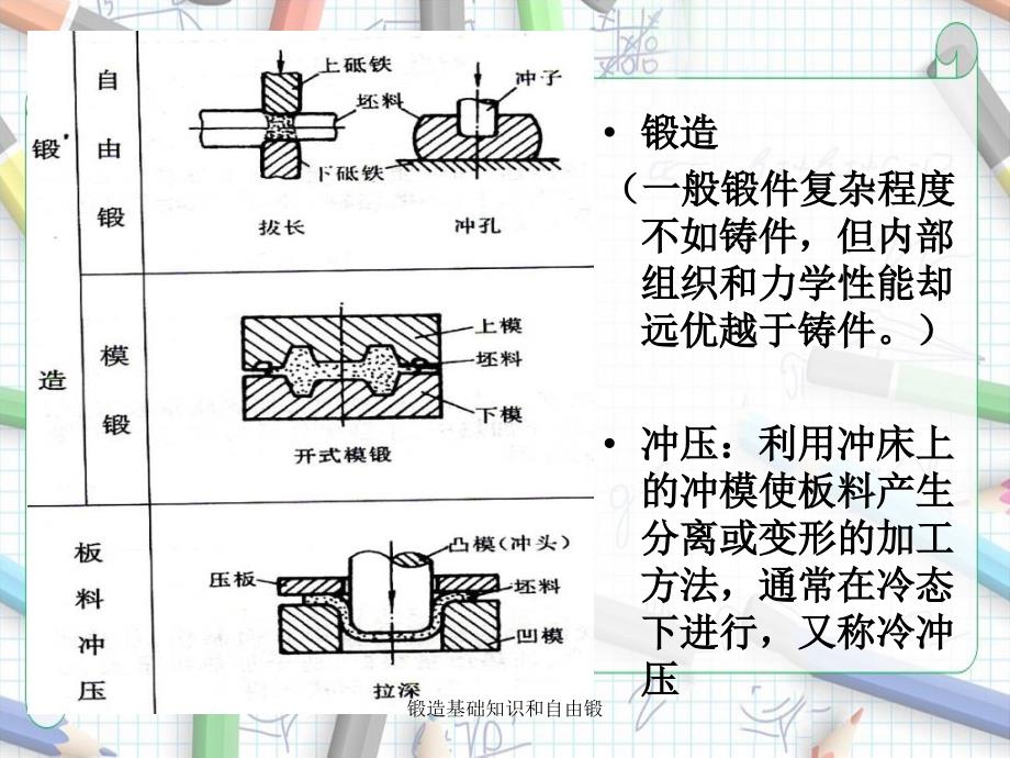 锻造基础知识和自由锻_第3页