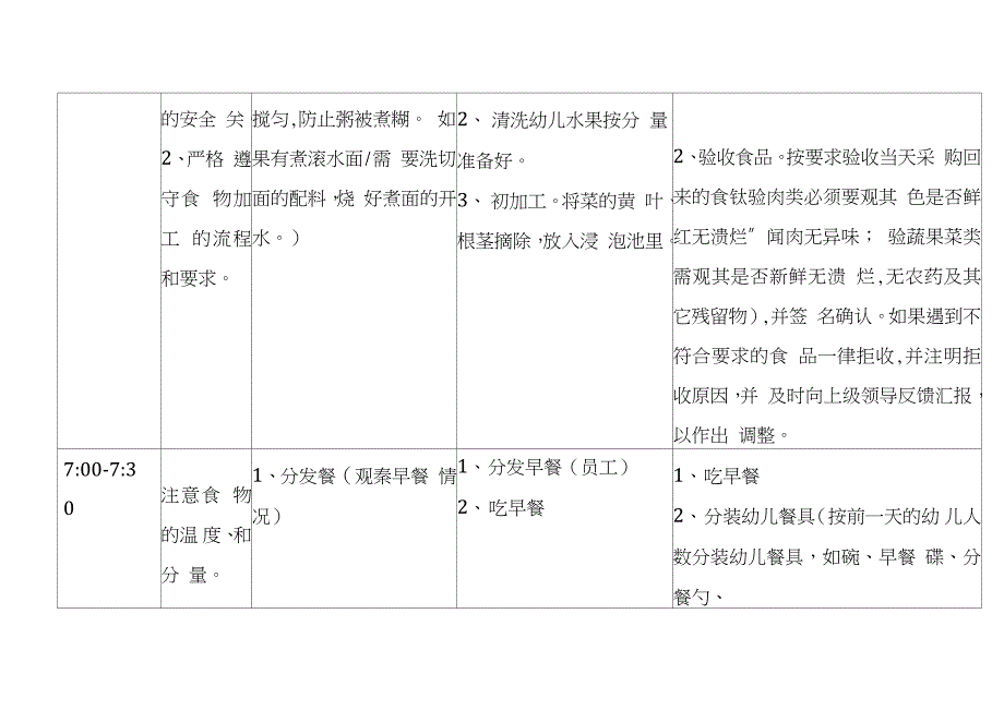 幼儿园厨师一日工作流程（完整版）_第2页