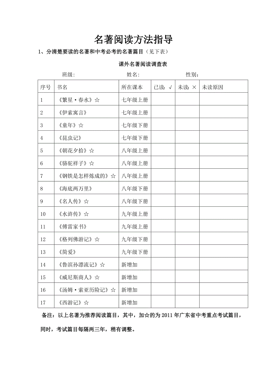 名著阅读方法指导.doc_第1页